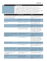 Preview for 47 page of Philips ELANCE GC3005 User Manual