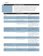 Preview for 76 page of Philips ELANCE GC3005 User Manual