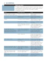 Preview for 98 page of Philips ELANCE GC3005 User Manual