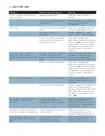 Preview for 106 page of Philips ELANCE GC3005 User Manual