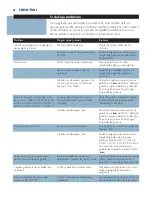 Preview for 68 page of Philips Elance GC3106 User Manual