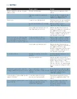 Preview for 112 page of Philips Elance GC3106 User Manual