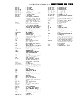 Preview for 47 page of Philips EM1A Servise Manual