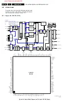 Preview for 140 page of Philips EM5A NTSC Service Manual