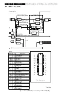 Preview for 106 page of Philips F21RE Service Manual