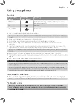 Preview for 5 page of Philips FASTCARE COMPACT GC6700 Series User Manual