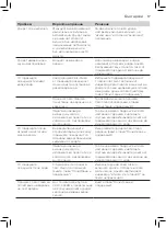 Preview for 15 page of Philips FASTCARE COMPACT GC6700 Series User Manual