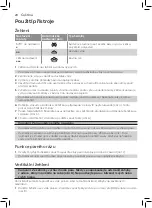 Preview for 18 page of Philips FASTCARE COMPACT GC6700 Series User Manual