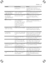 Preview for 21 page of Philips FASTCARE COMPACT GC6700 Series User Manual