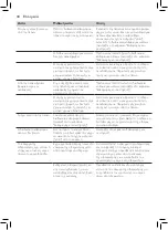 Preview for 28 page of Philips FASTCARE COMPACT GC6700 Series User Manual