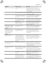 Preview for 39 page of Philips FASTCARE COMPACT GC6700 Series User Manual