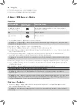 Preview for 42 page of Philips FASTCARE COMPACT GC6700 Series User Manual