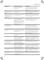 Preview for 63 page of Philips FASTCARE COMPACT GC6700 Series User Manual