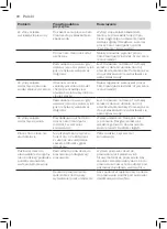 Preview for 70 page of Philips FASTCARE COMPACT GC6700 Series User Manual