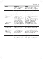 Preview for 89 page of Philips FASTCARE COMPACT GC6700 Series User Manual