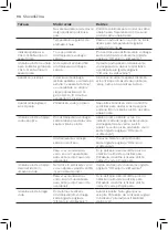 Preview for 94 page of Philips FASTCARE COMPACT GC6700 Series User Manual