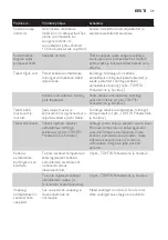 Preview for 31 page of Philips FastCare GC7710 Manual