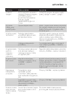 Preview for 51 page of Philips FastCare GC7710 Manual