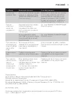 Preview for 71 page of Philips FastCare GC7710 Manual