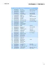 Preview for 5 page of Philips FC9184/01 Service Manual