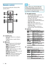 Preview for 6 page of Philips Fidelio B95 User Manual