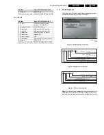 Preview for 3 page of Philips FPF37C128128UB-72 Service Manual