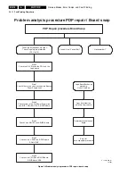 Preview for 14 page of Philips FPF37C128128UB-72 Service Manual