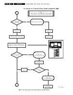 Preview for 20 page of Philips FPF37C128128UB-72 Service Manual