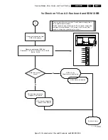 Preview for 21 page of Philips FPF37C128128UB-72 Service Manual