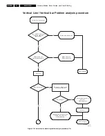 Preview for 22 page of Philips FPF37C128128UB-72 Service Manual