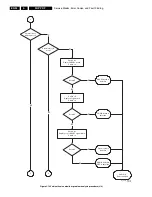 Preview for 24 page of Philips FPF37C128128UB-72 Service Manual