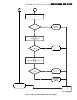 Preview for 25 page of Philips FPF37C128128UB-72 Service Manual