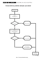 Preview for 26 page of Philips FPF37C128128UB-72 Service Manual