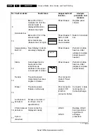 Preview for 30 page of Philips FPF37C128128UB-72 Service Manual