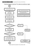 Preview for 14 page of Philips FPF42C128135UA-52 Service Manual