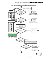 Preview for 15 page of Philips FPF42C128135UA-52 Service Manual