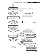 Preview for 17 page of Philips FPF42C128135UA-52 Service Manual