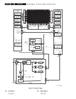 Preview for 28 page of Philips FPF42C128135UA-52 Service Manual