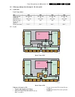 Preview for 31 page of Philips FPF42C128135UA-52 Service Manual