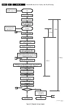 Preview for 24 page of Philips FTP1.1E Service Manual