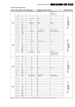 Preview for 33 page of Philips FTP1.1E Service Manual