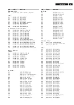 Preview for 85 page of Philips FW-C555/19 Service Manual