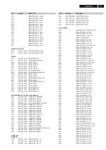 Preview for 87 page of Philips FW-C555/19 Service Manual