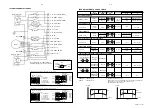 Preview for 43 page of Philips FW-P900 Service Manual