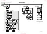 Preview for 22 page of Philips FW-R8/17 Service Manual