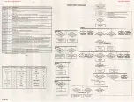 Preview for 21 page of Philips FW768P/22/37 Service Manual