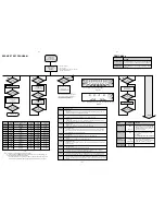 Preview for 14 page of Philips FWM15/21 Service Manual