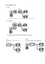 Preview for 3 page of Philips FWM185/12 Service Manual