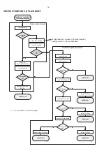 Preview for 6 page of Philips FWM583 Service Manual