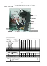 Preview for 2 page of Philips FWT9200 Series Service Manual